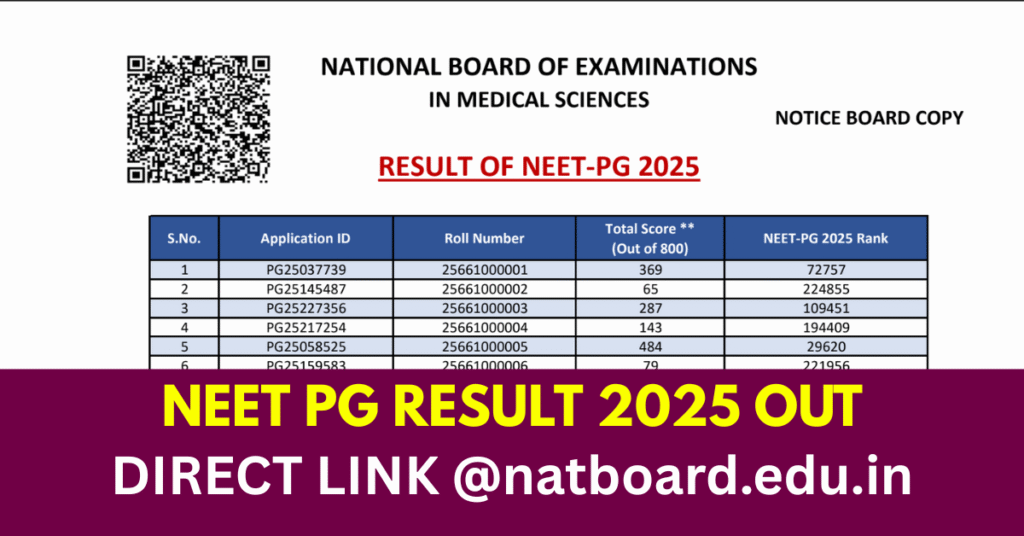 NEET PG Result 2025 Out
